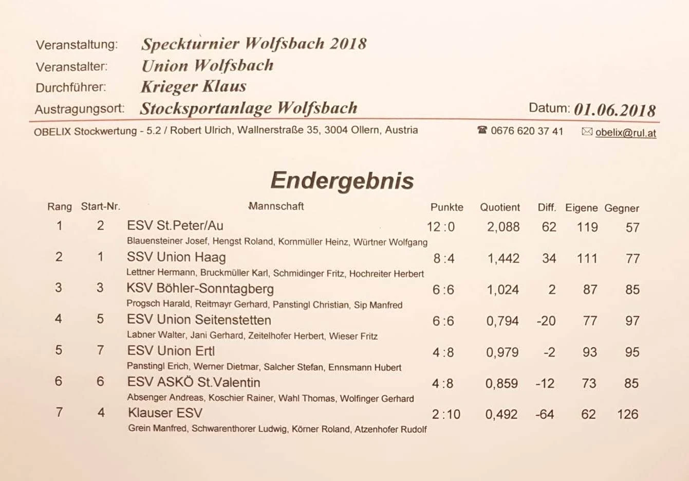 01.06.2018 Wolfsbach