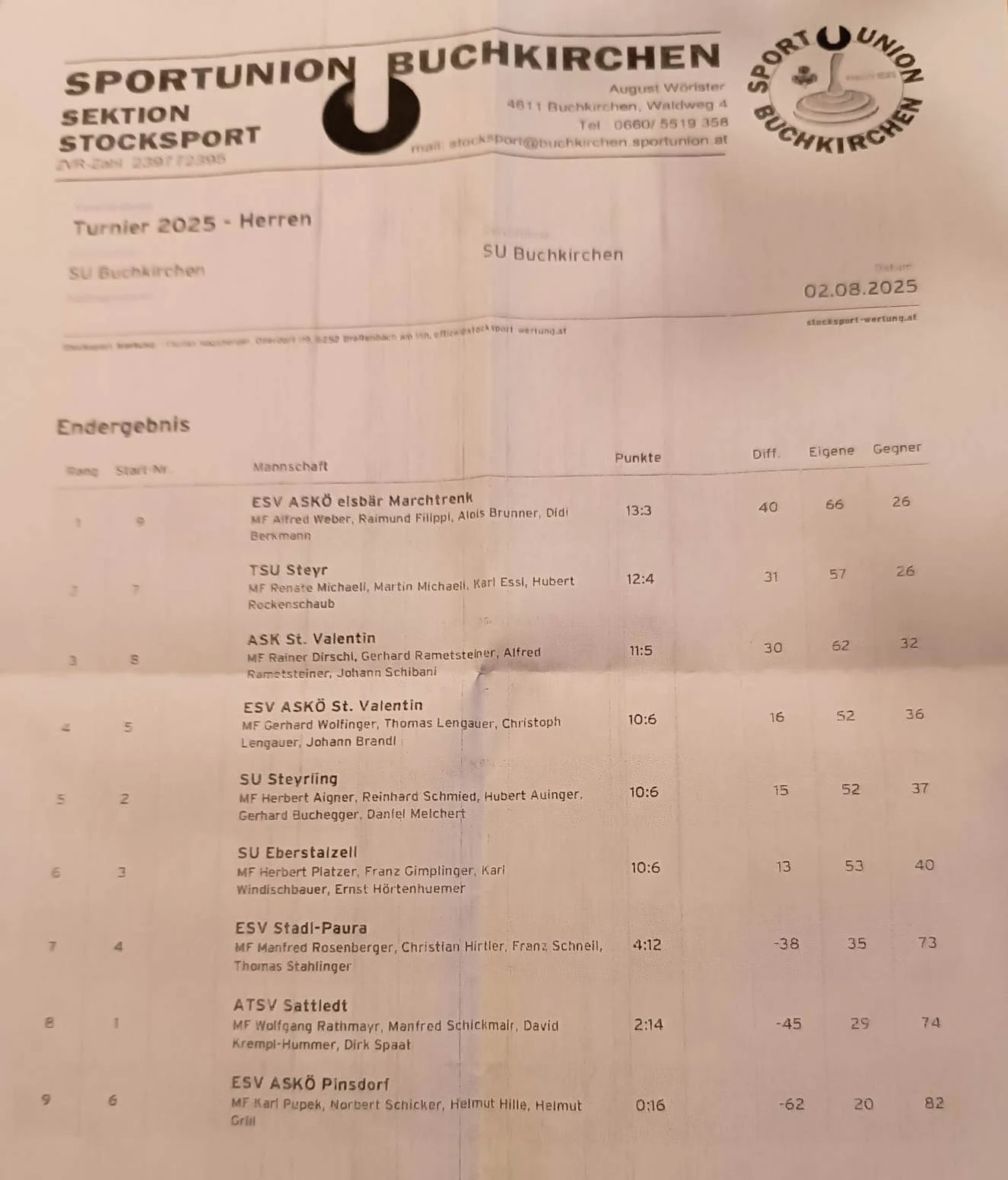 02.08. SU Buchkirchen