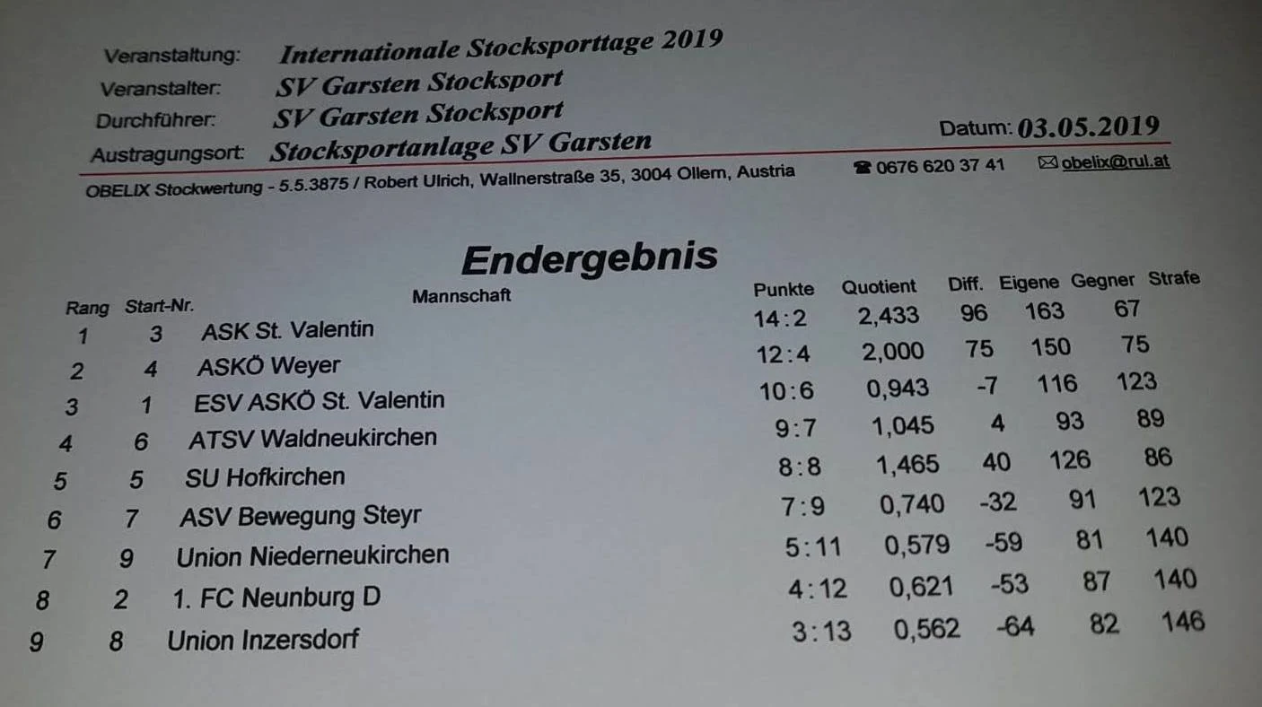 03.05.2019 SV Garsten