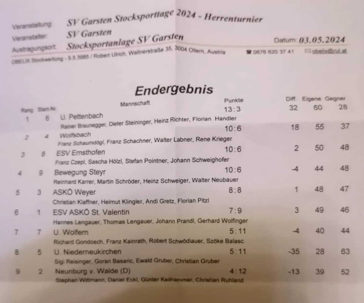 03.05. SV Garsten