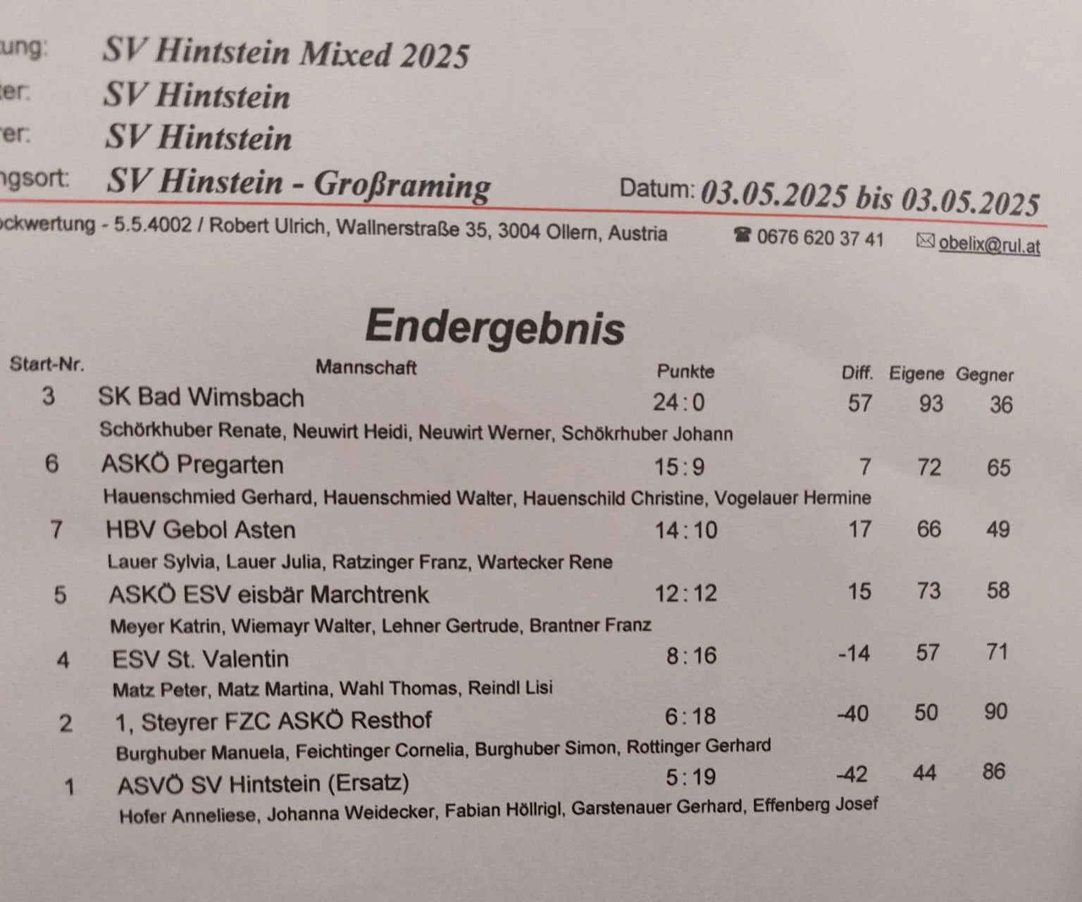 03.05. SV Hintstein