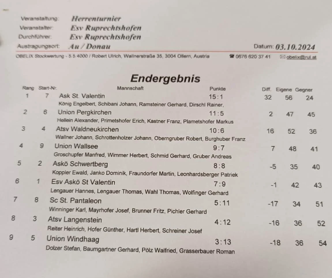 03.10. ESV Ruprechtshofen