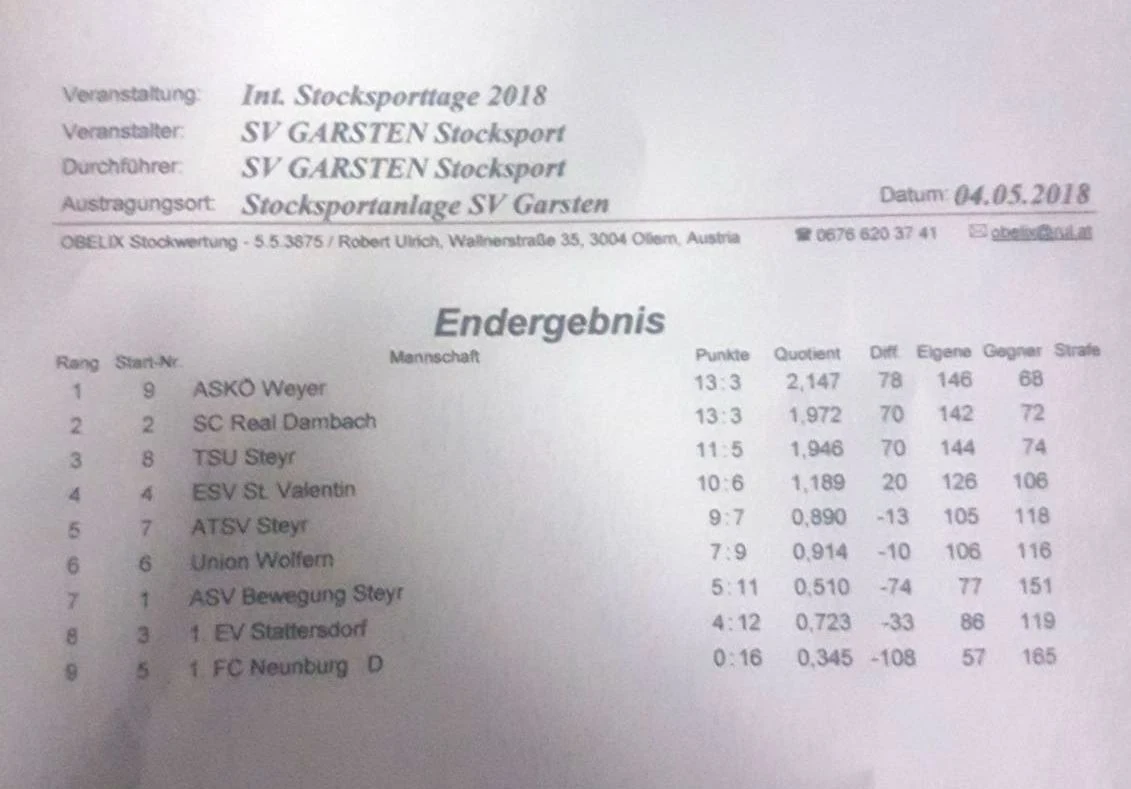 04.05.2018 SV Garsten