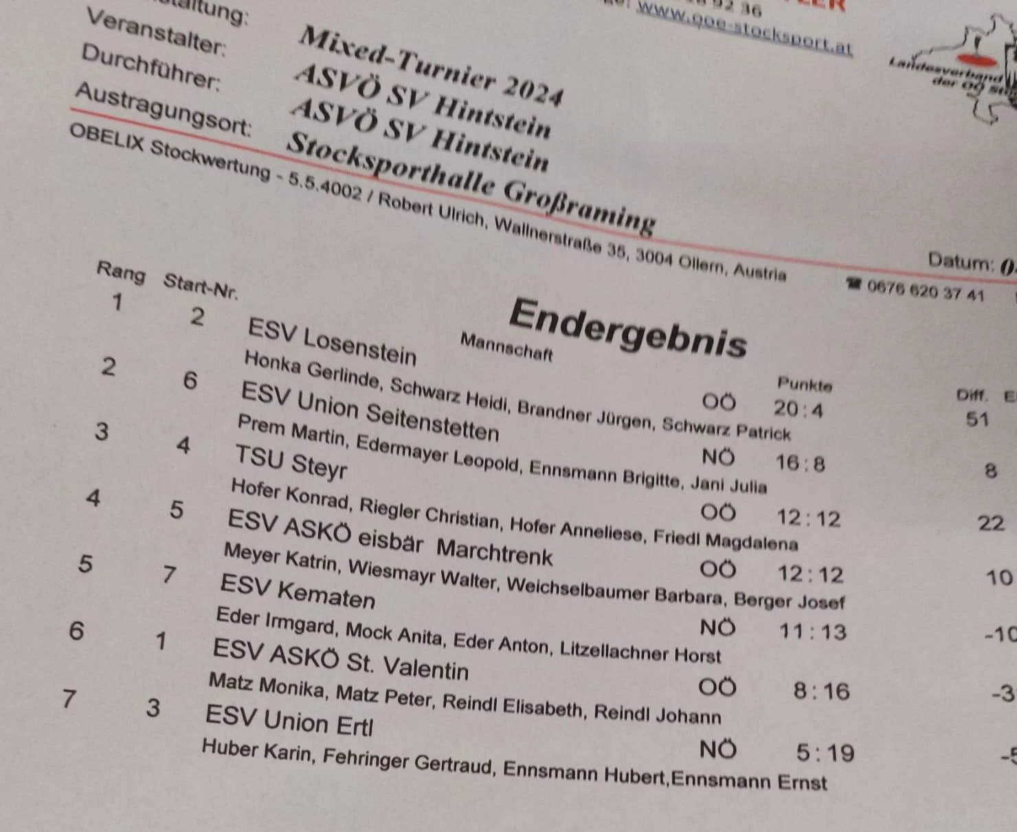 04.05. ASVÖ SV Hintstein mixed