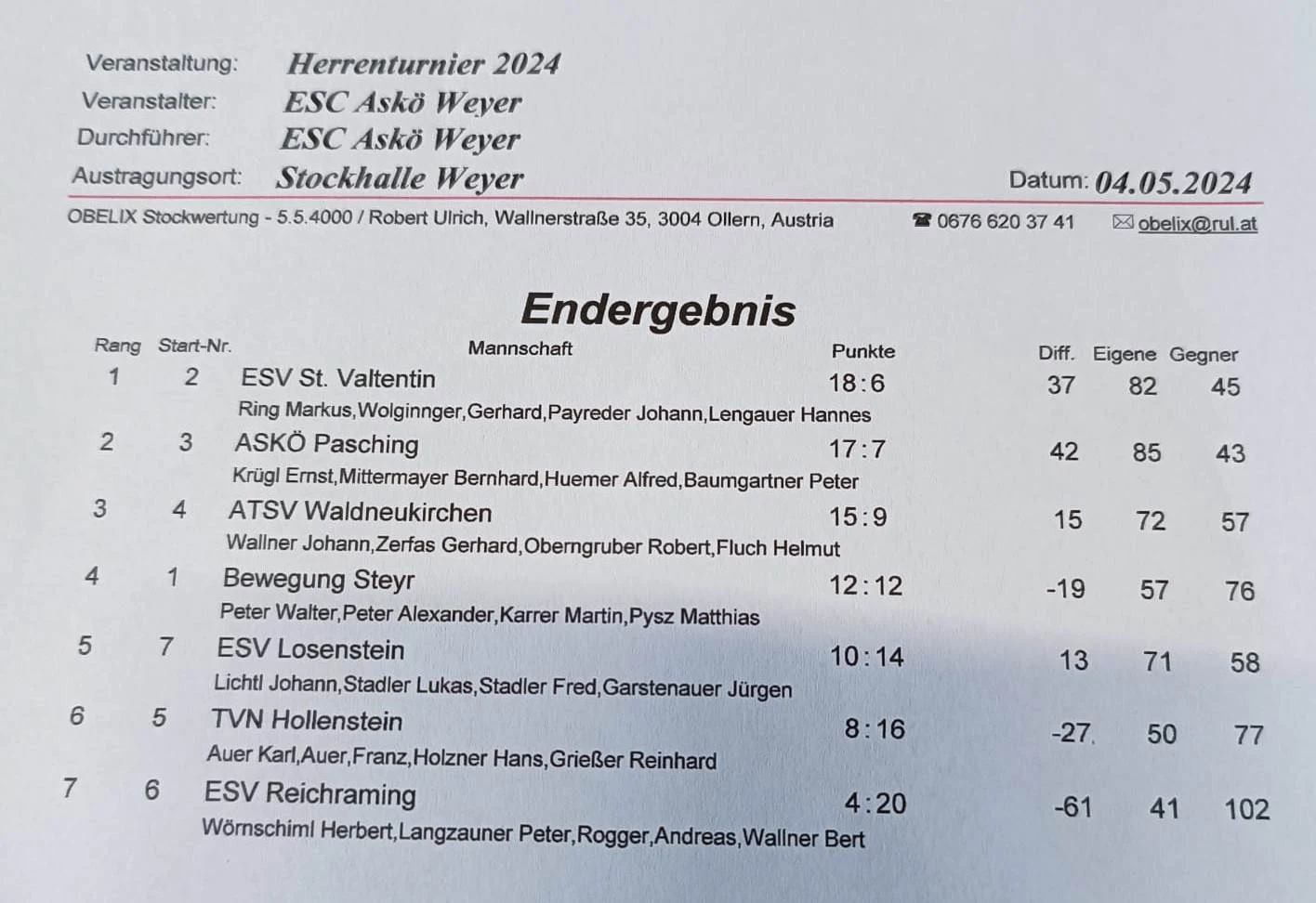 04.05. ESC Askö Weyer