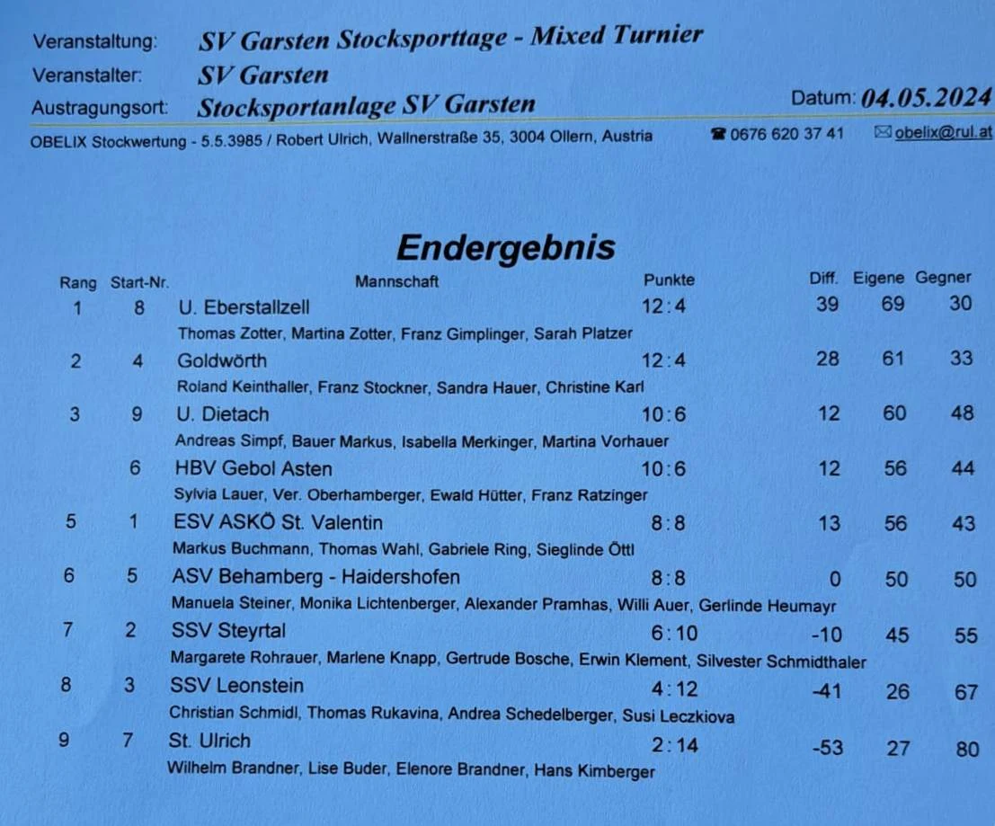 04.05. SV Garsten mixed