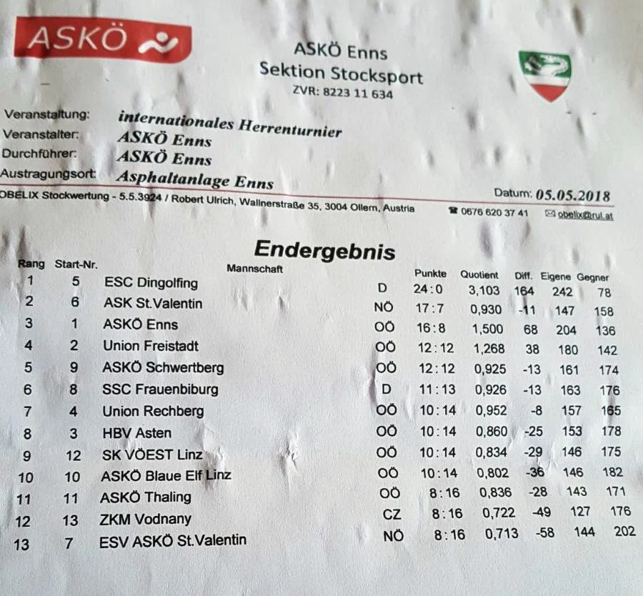 05.05.2018 Askö Enns