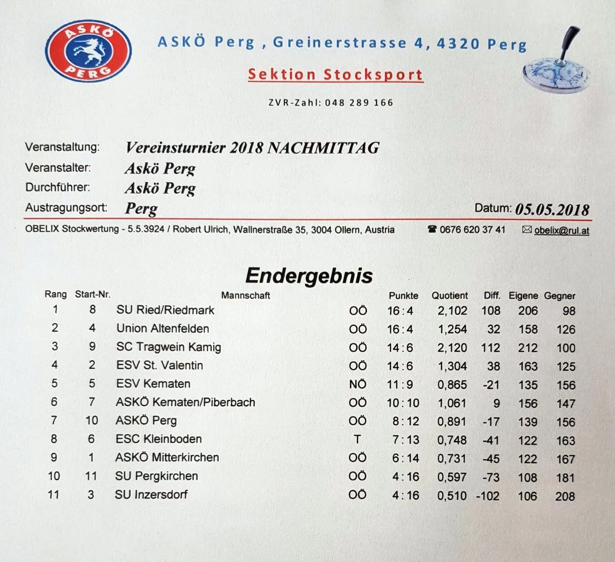 05.05.2018 Askö Perg