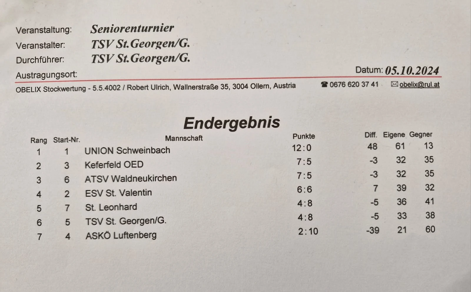05.10. TSV St. Georgen Gusen