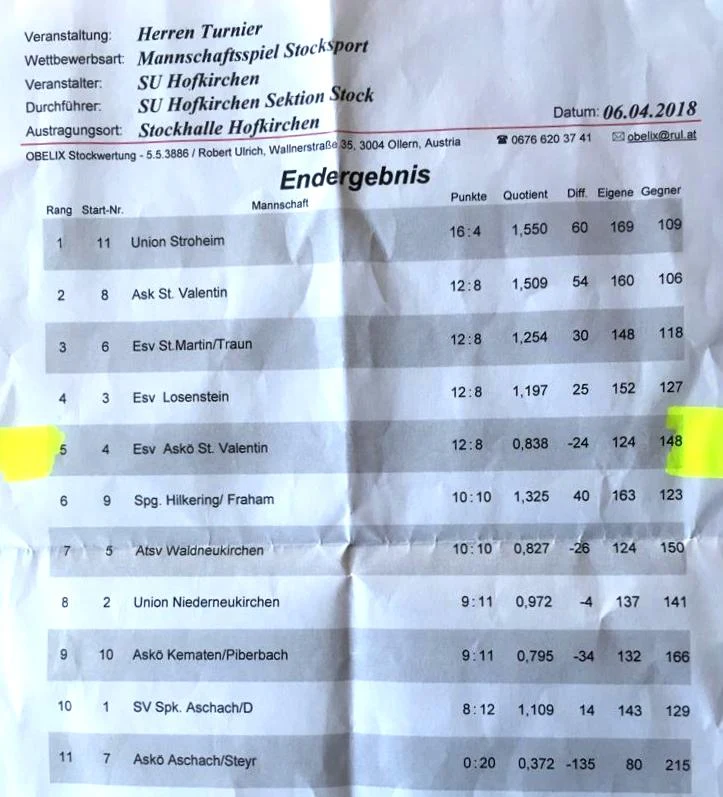 06.04.2018 SU Hofkirchen