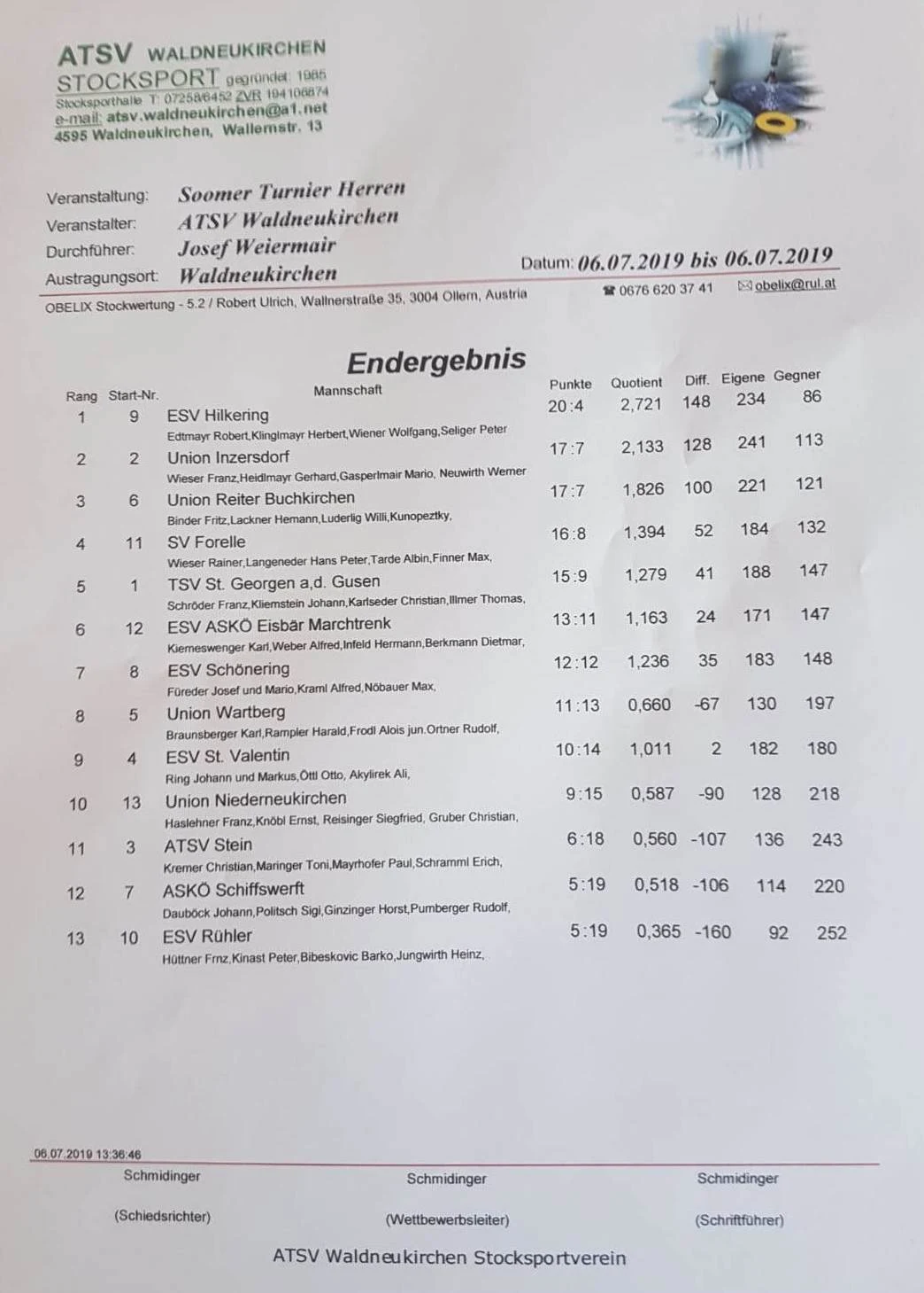 06.07.2019 ATSV Waldneukirchen