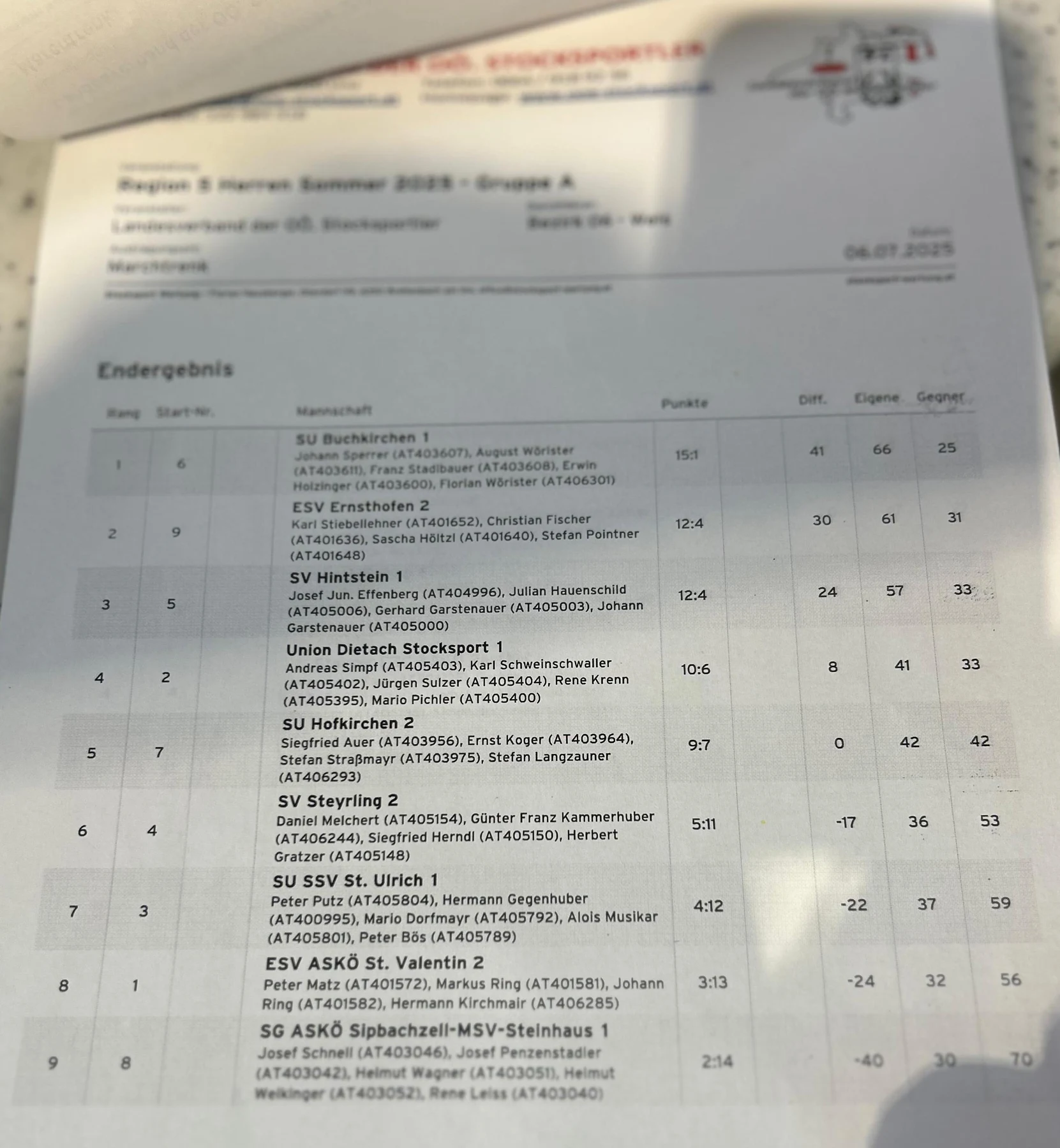 06.07. Region 5 Herren A