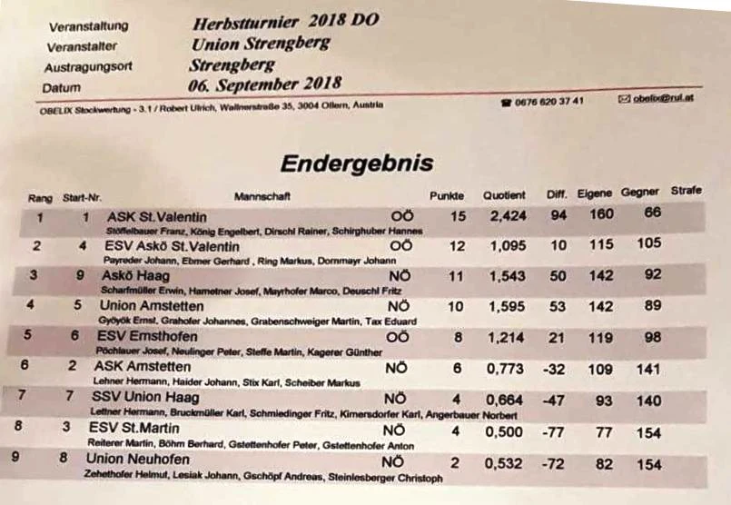 06.09.2018 Strengberg