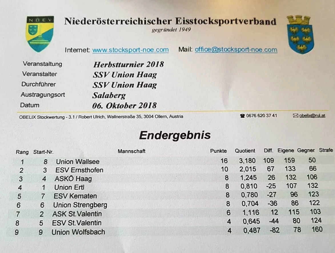 06.10.2018 SSV Union Haag
