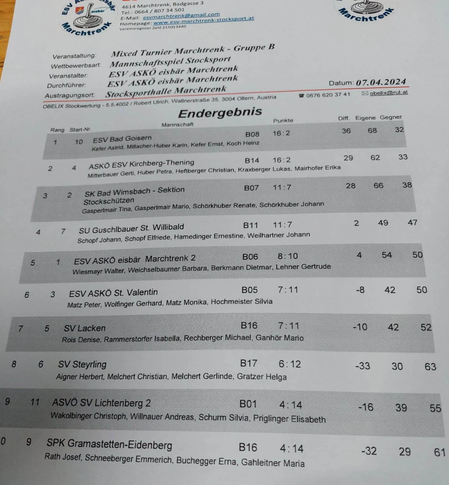 07.04. ESV ASKÖ eisbär Marchtrenk mixed