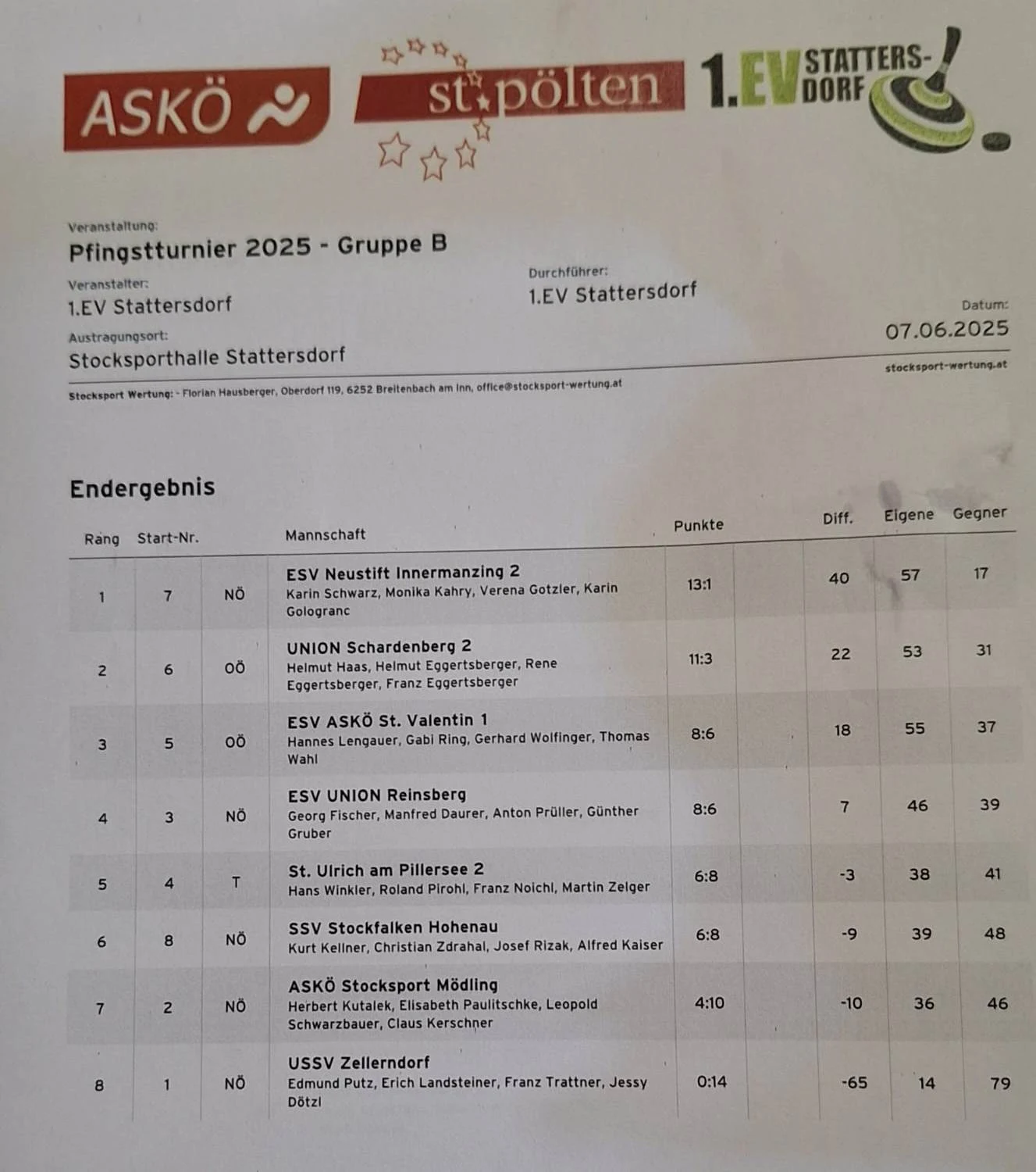 07.06. EV Stattersdorf Pfingstturnier B