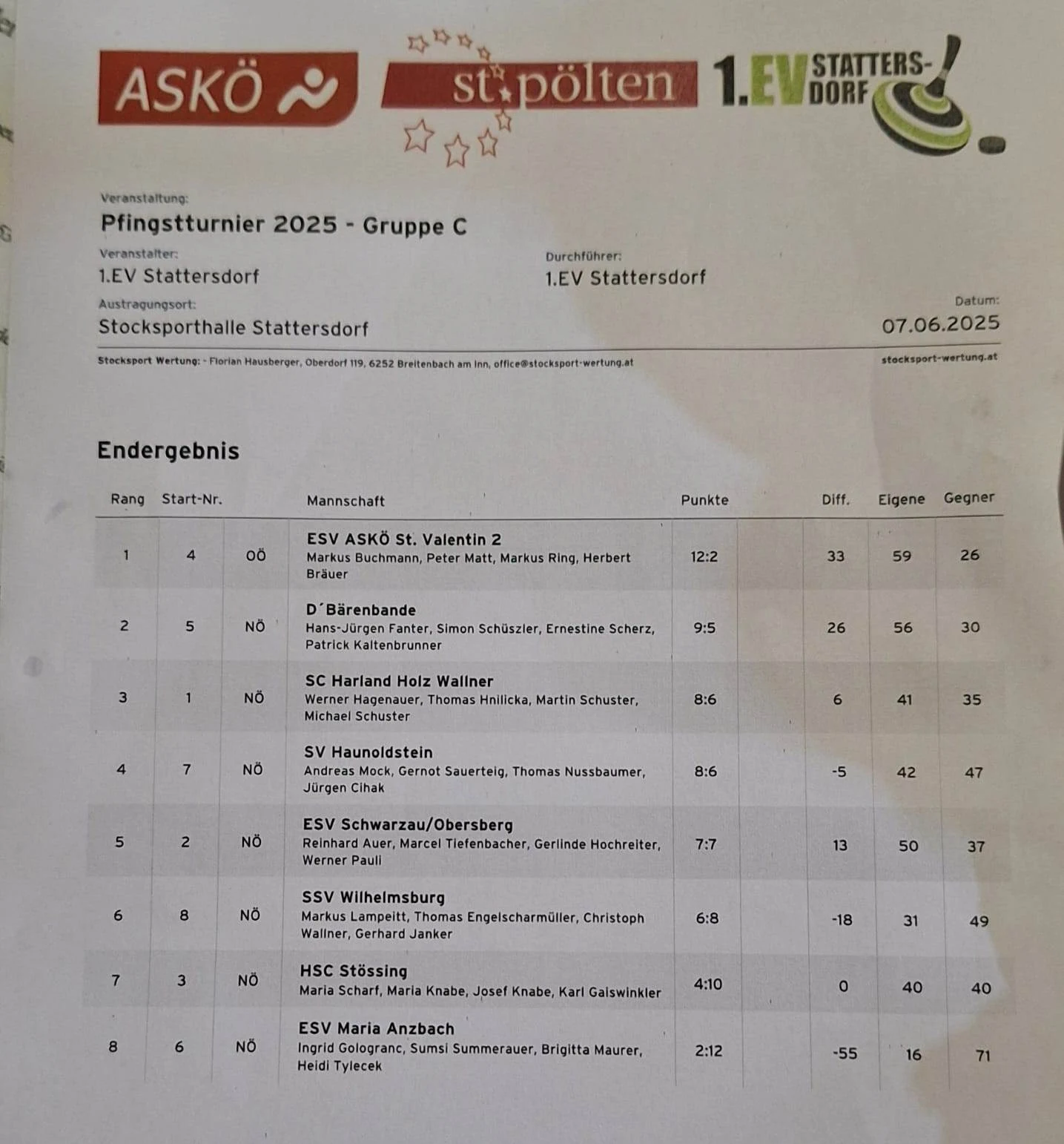 07.06. EV Stattersdorf Pfingstturnier C