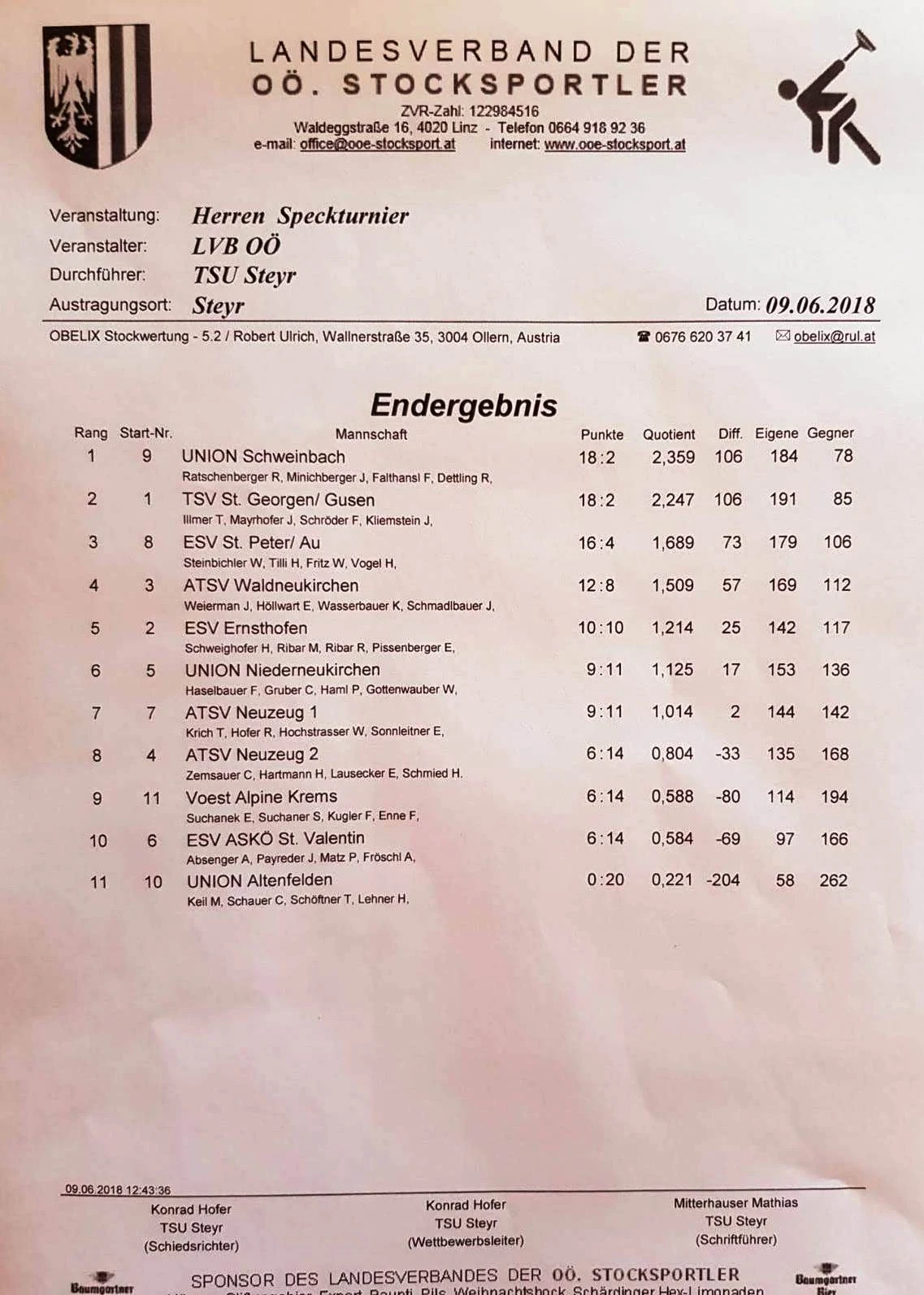 09.06.2018 TSU Steyr