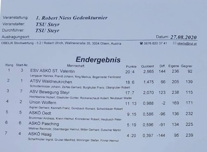 1.Robert Niess Gedenkturnier