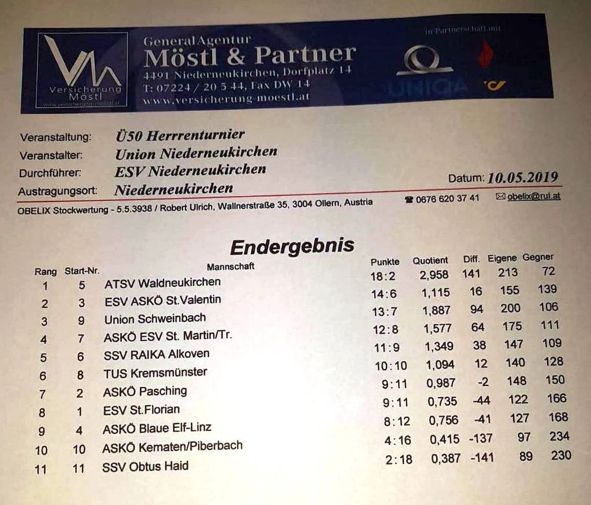10.05.2019 ESV Niederneukirchen