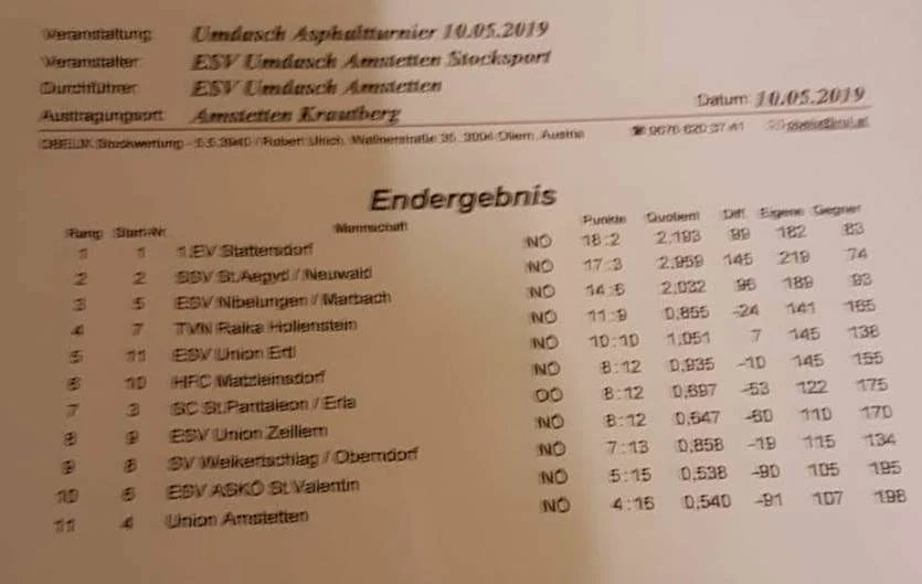 10.05.2019 Umdasch