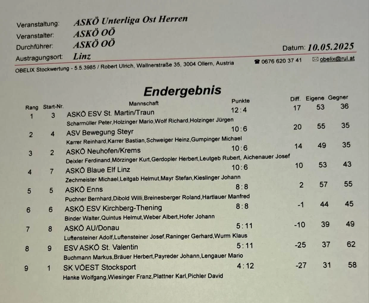 10.05. ASKÖ Unterliga Ost Herren