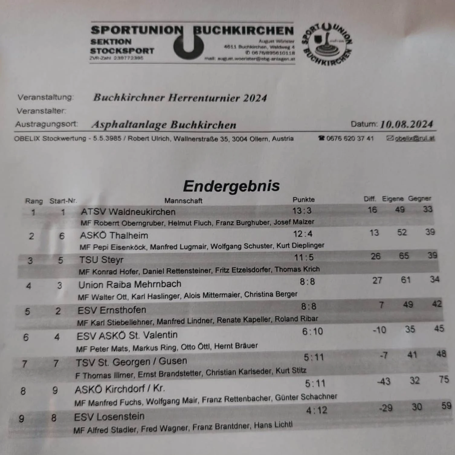 10.08. Buchkirchner Herrenturnier