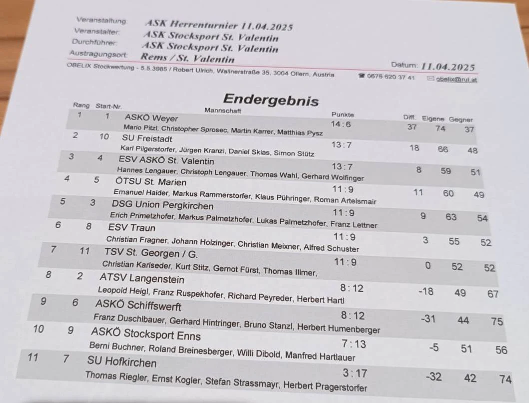 11.04. ASK Herrenturnier