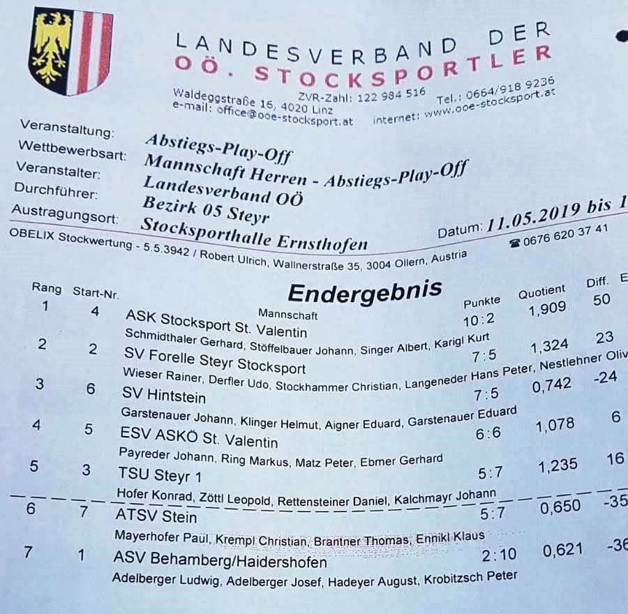 11.05.2019 LV Abstiegs play off