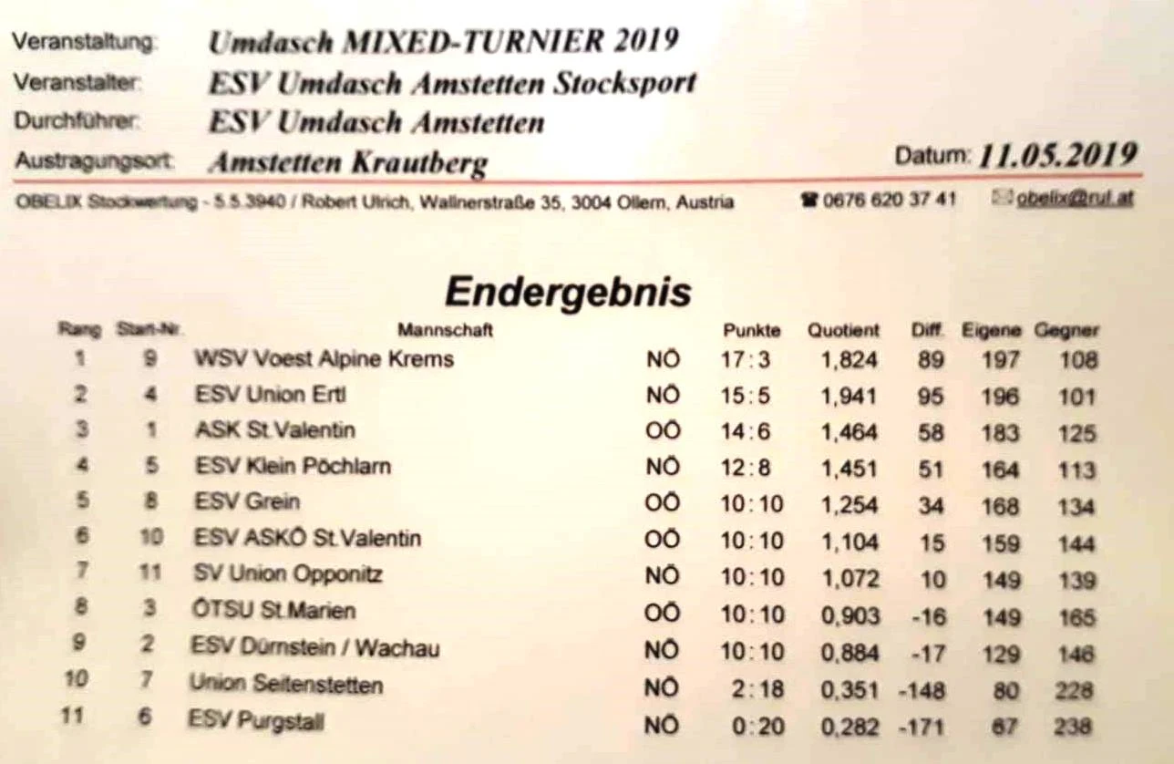 11.05.2019 Umdasch