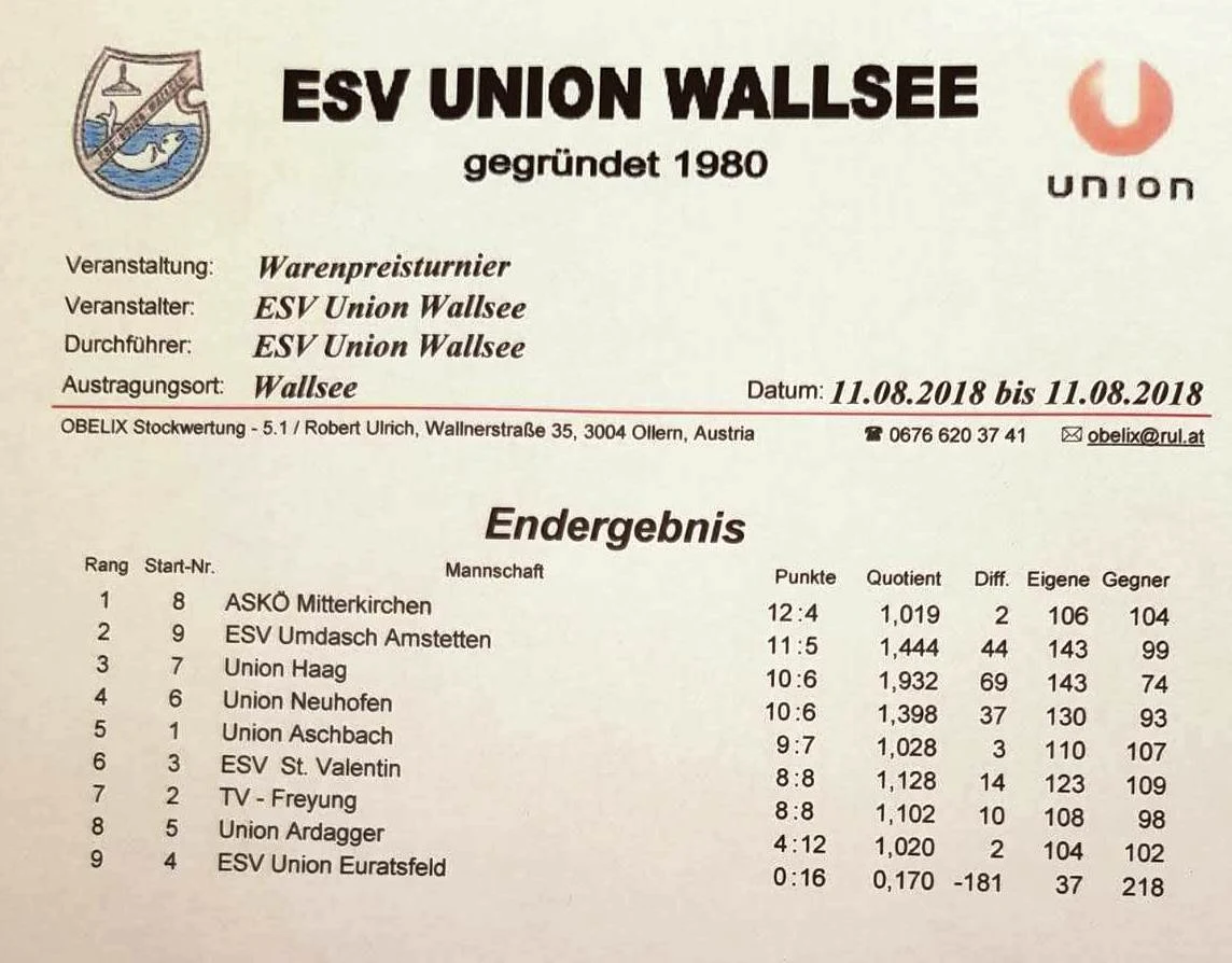 11.08.2018 Wallsee