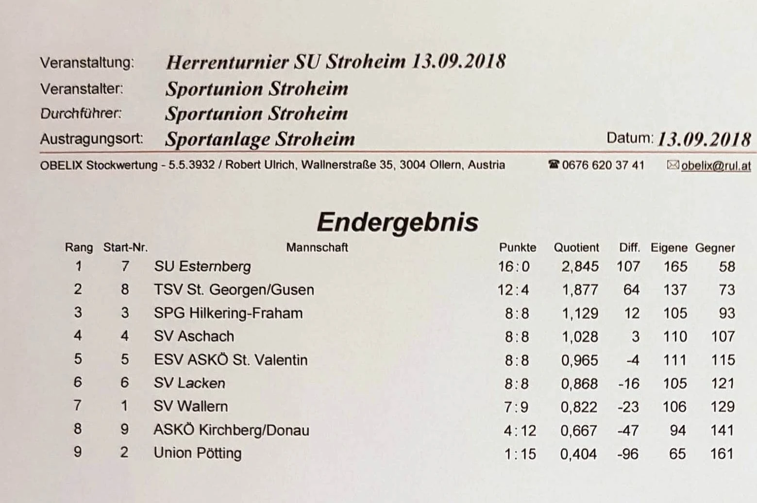 13.09.2018 Sportunion Stroheim