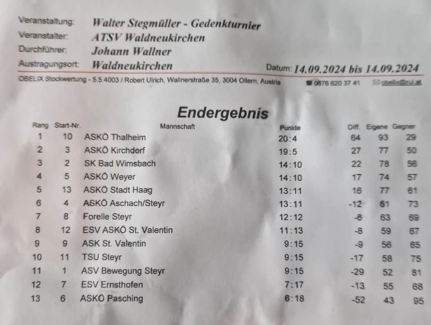 14.09. ATSV Waldneukirchen