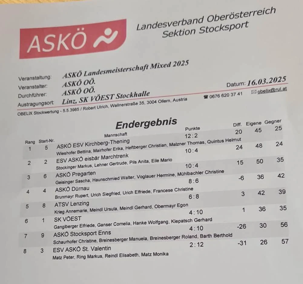 16.03. ASKÖ LM mixed