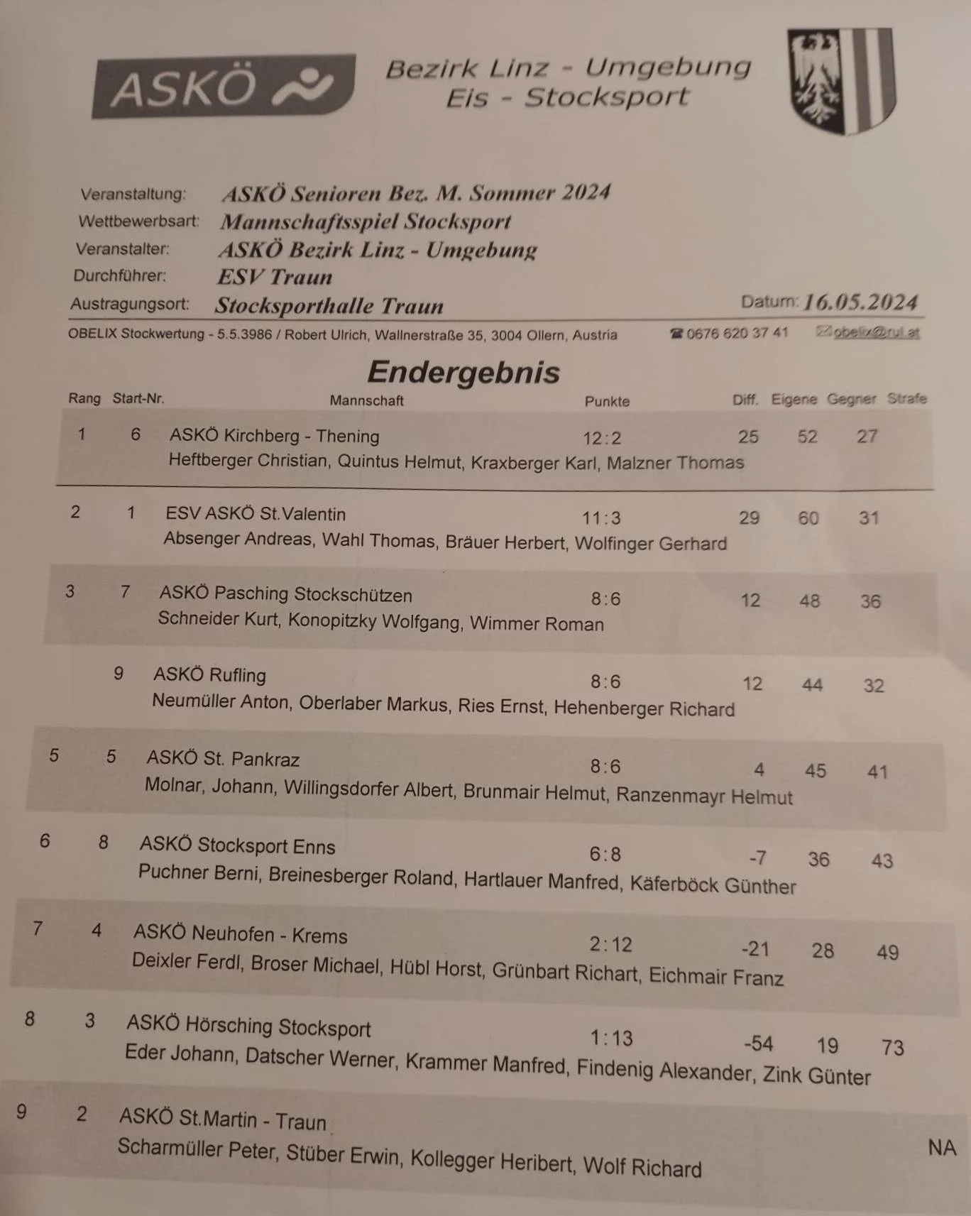 16.05. ASKÖ Senioren Bez M