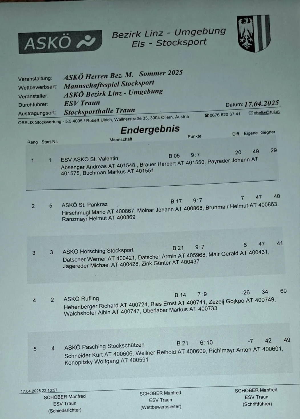 17.04. ASKÖ Herren Bezirk Mitte