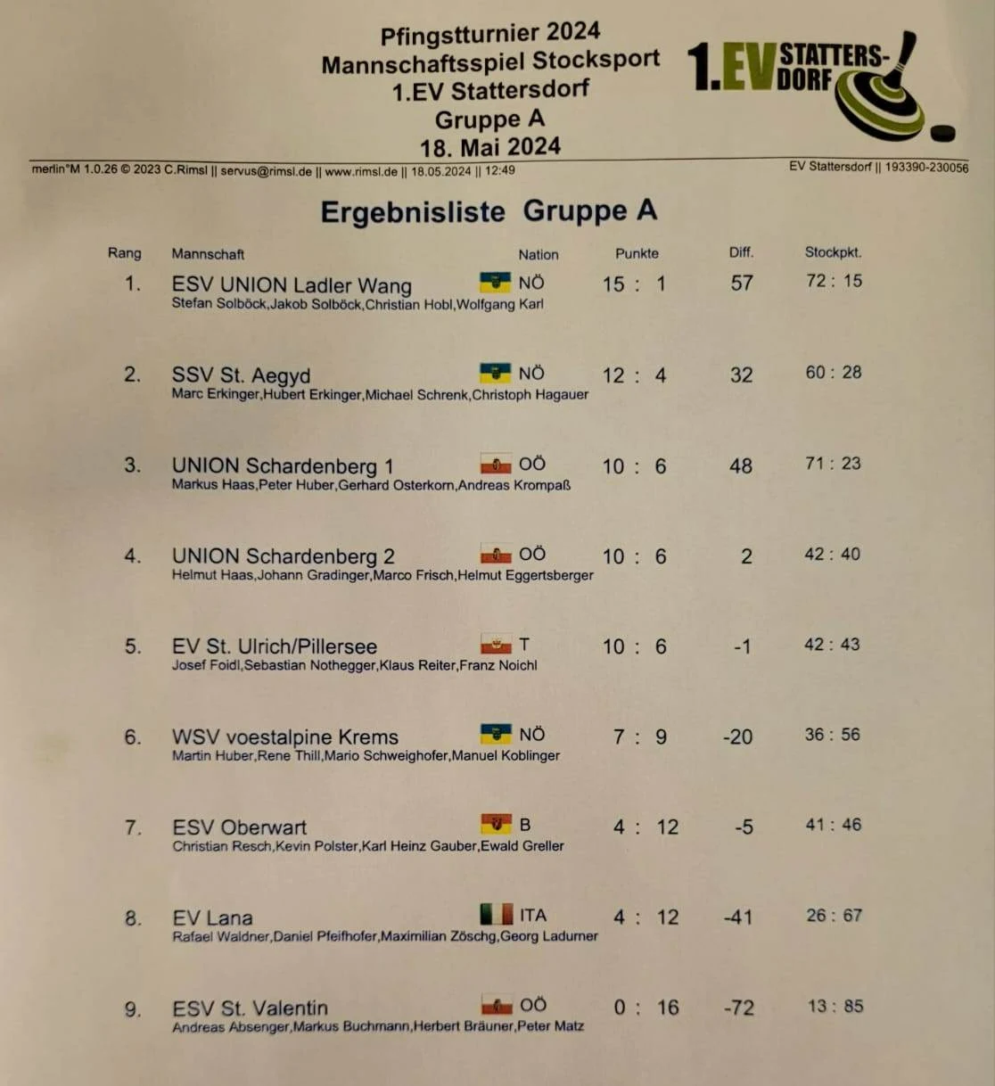 18.05. EV Stattersdorf