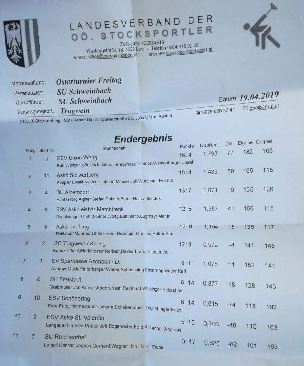 19.04.2019 SU Schweinbach