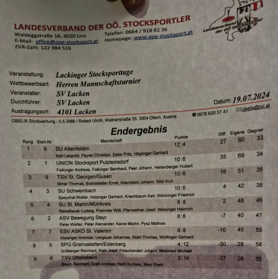 19.07. SV Lacken