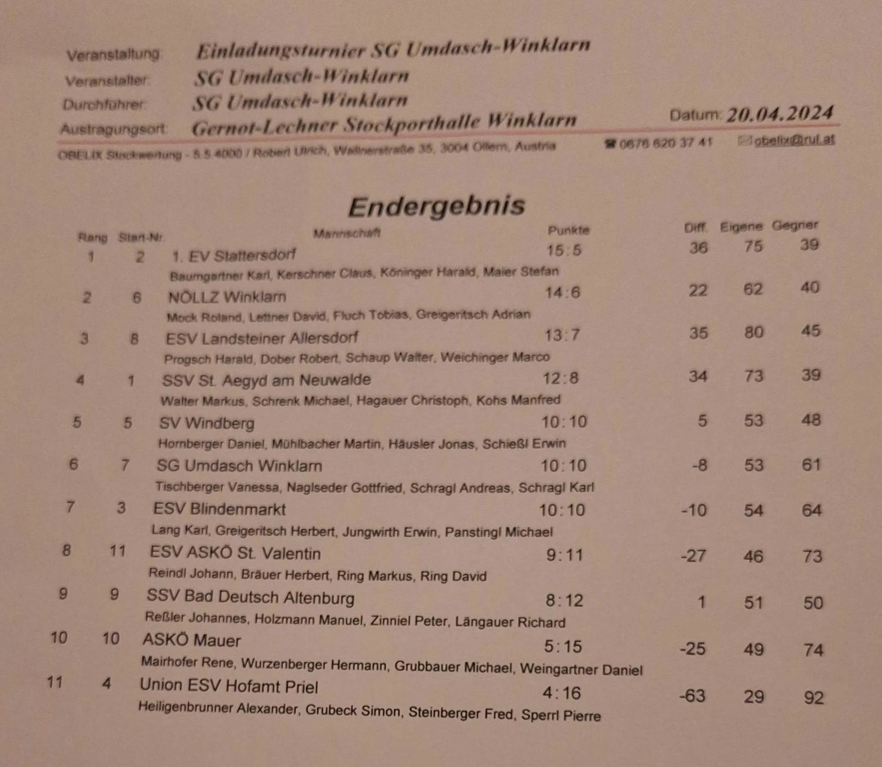 20.04. SG Umdasch Winklarn