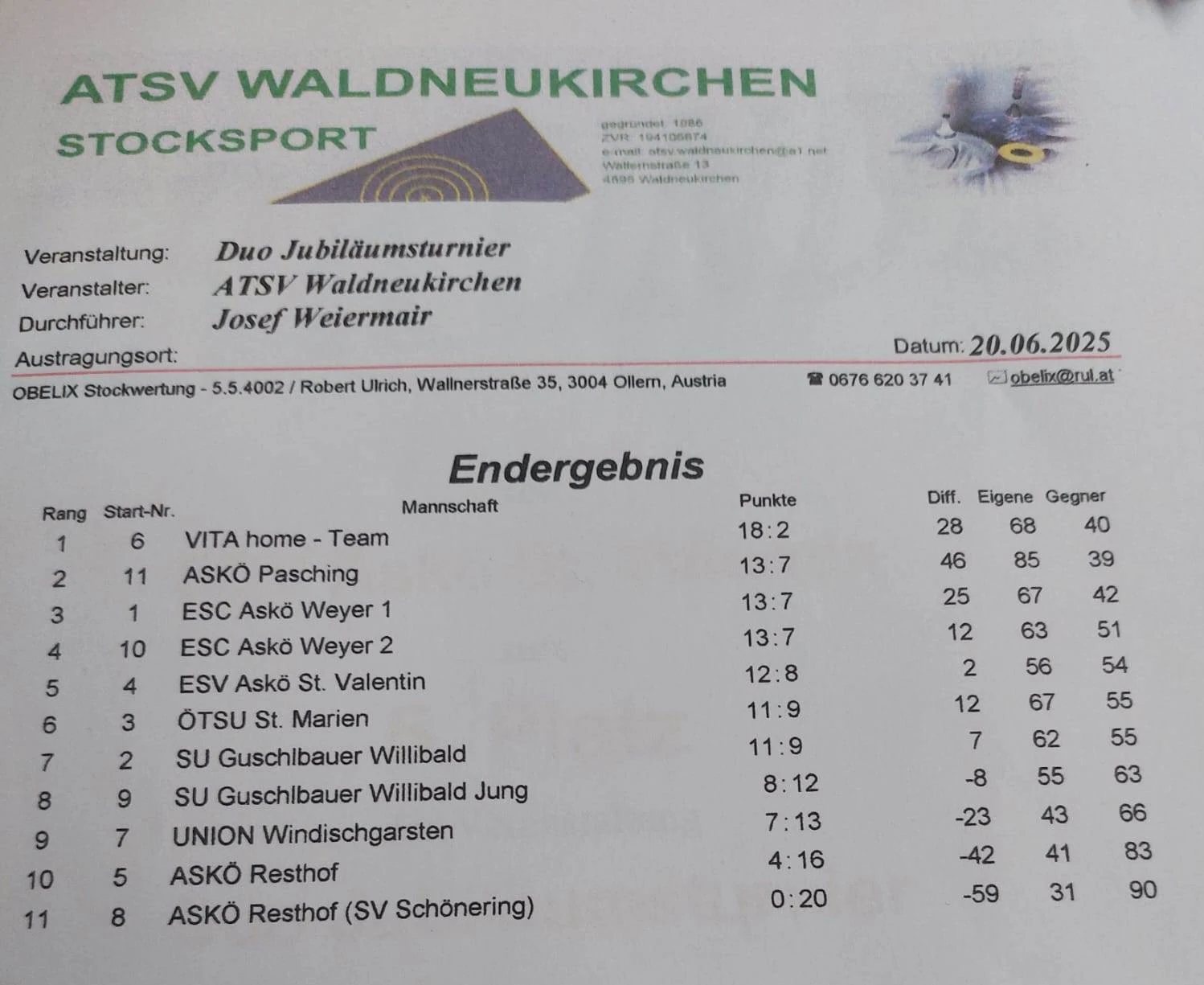 20.06. ATSV Waldneukirchen