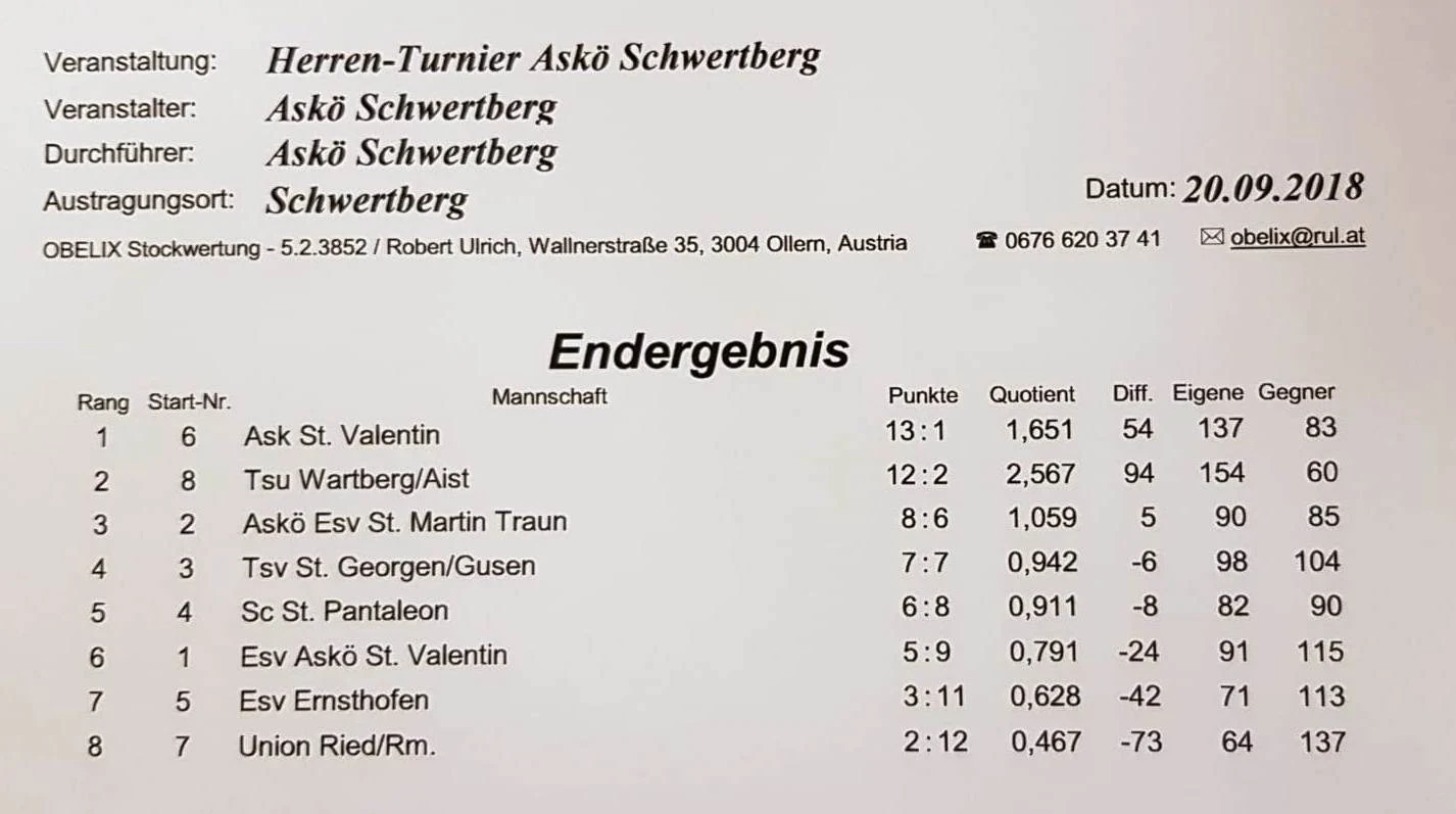 20.09.2018 Askö Schwertberg