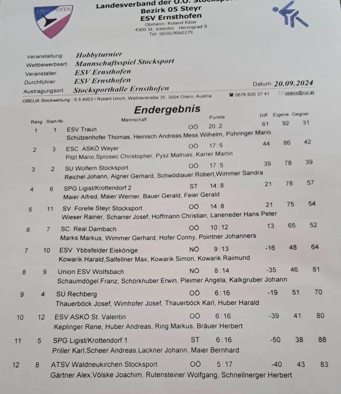 20.09. ESV Ernsthofen