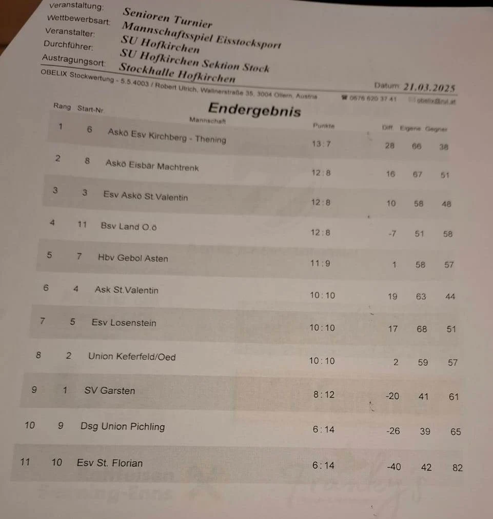 21.03. SU Hofkirchen Seniorenturnier