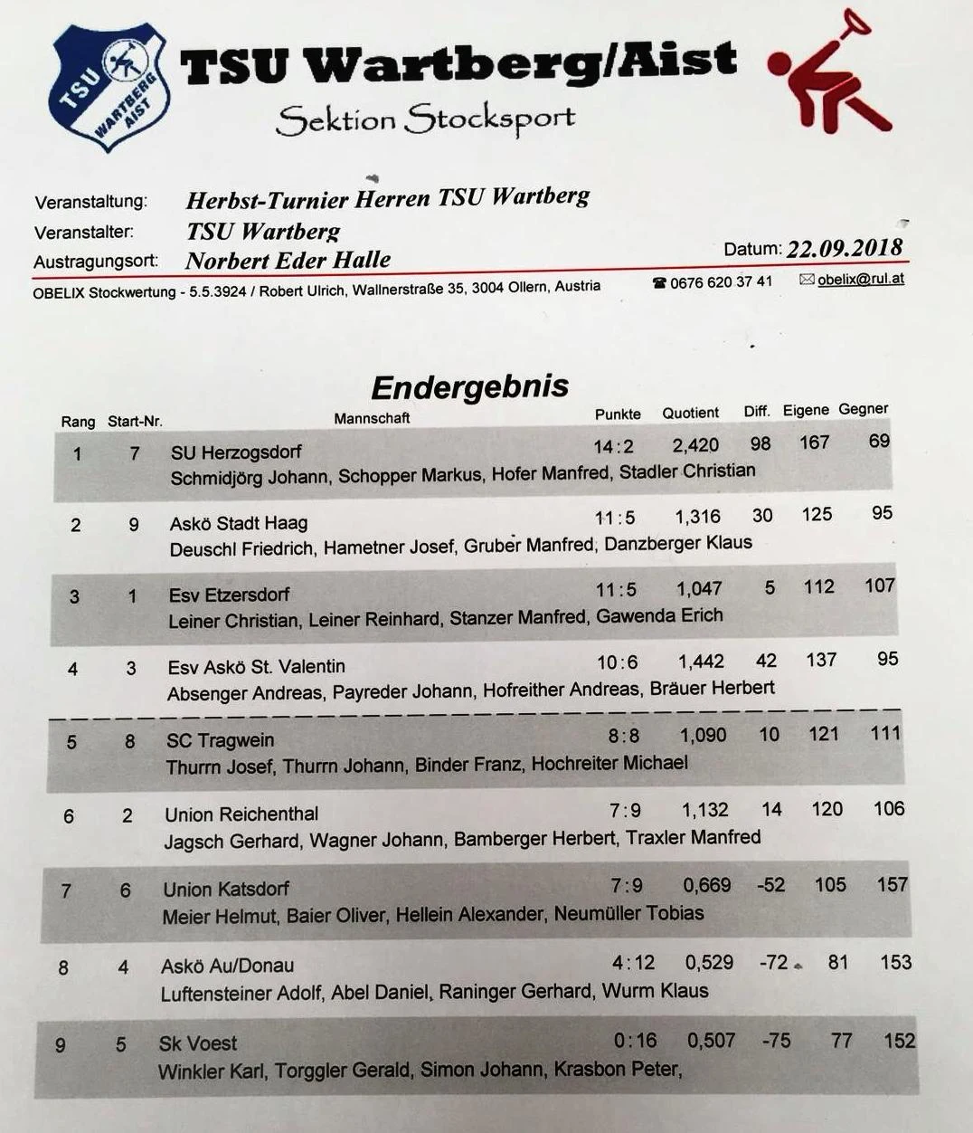 22.09.2018 TSU Wartberg