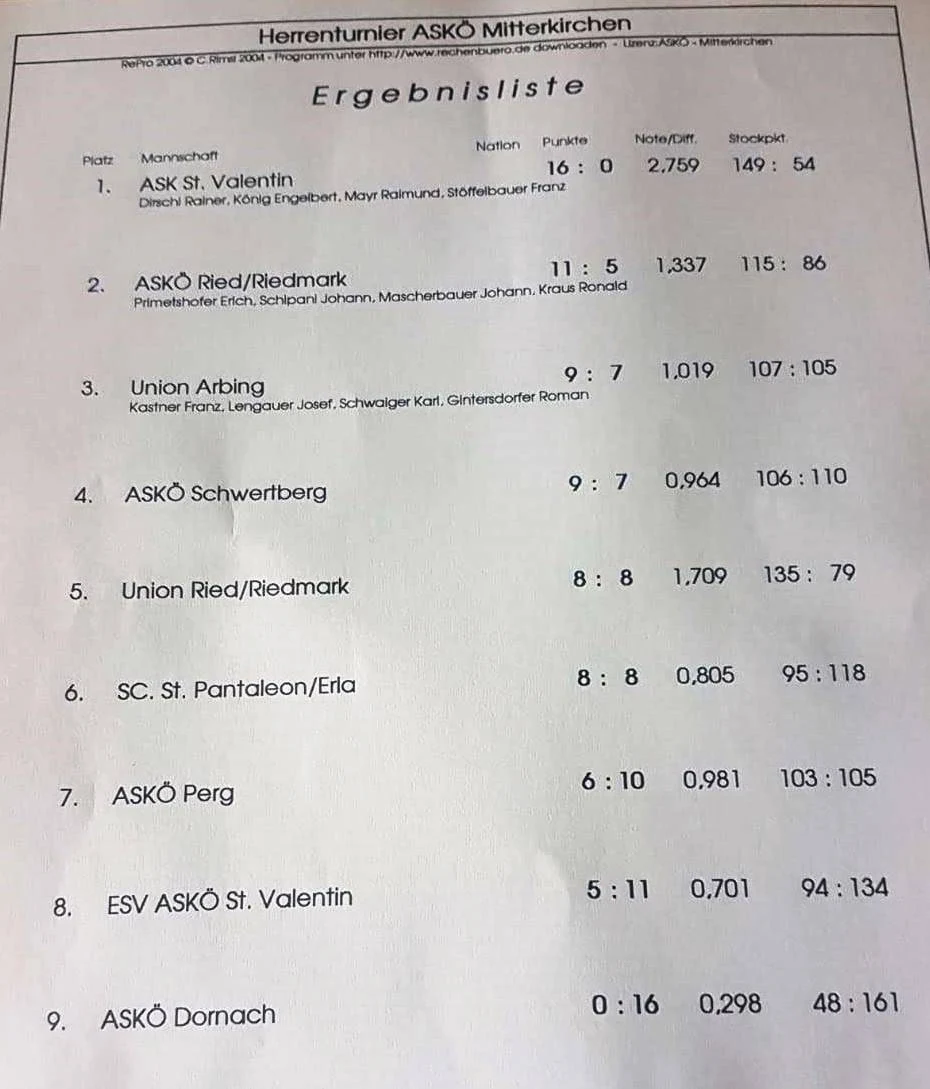 23.05.2019 ASKÖ Mitterkirchen