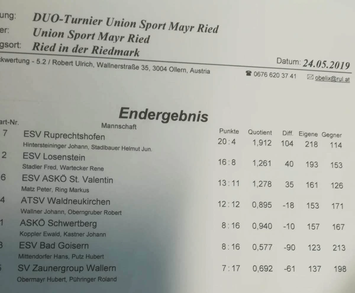 24.05.2019 Duo Ried in der Riedmark