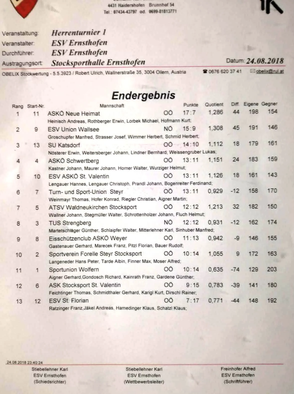 24.08.2018 Ernsthofen