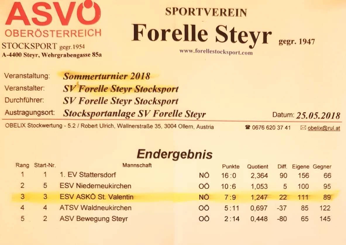 25.05.2018 Forelle