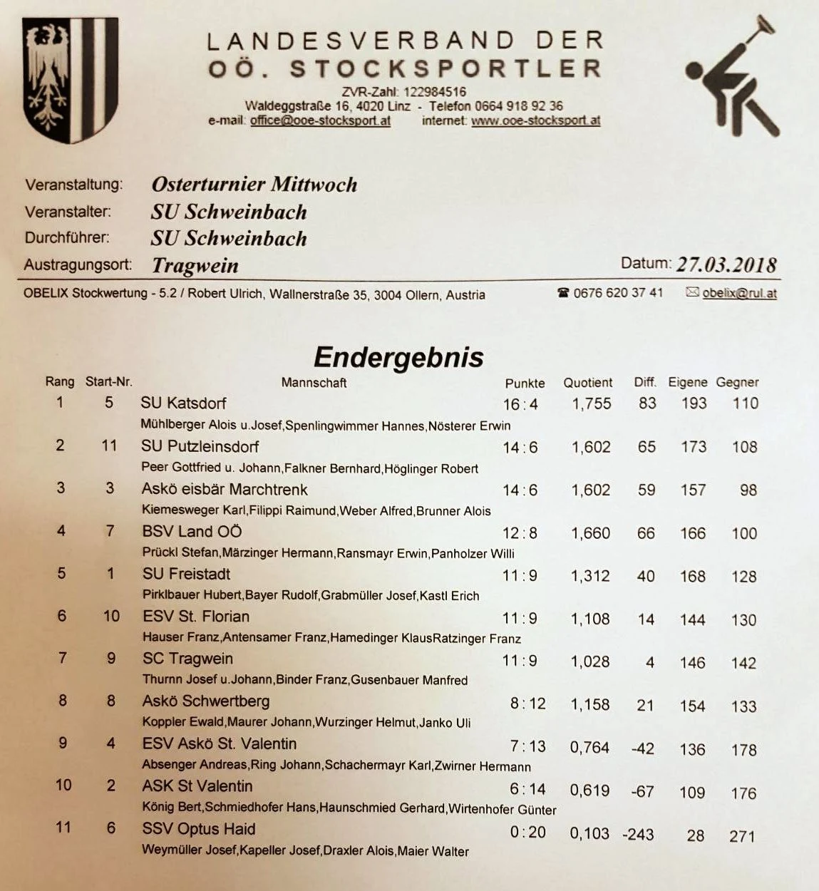 27.03.2018 SU Schweinbach